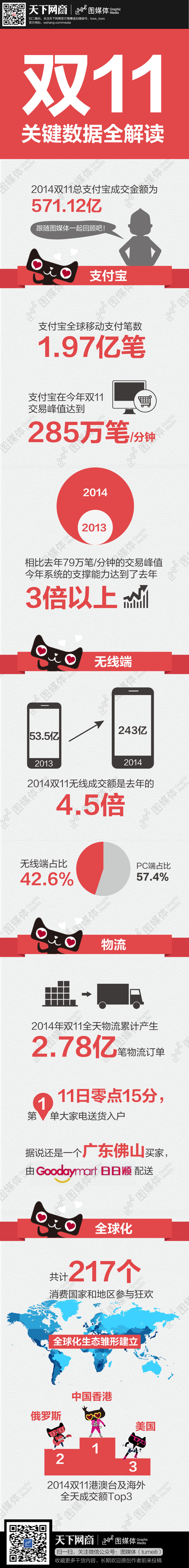 双11关键数据全解读