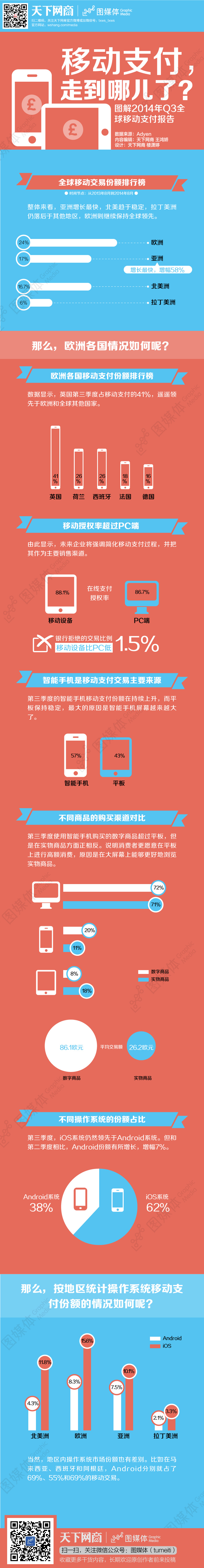 移动支付,走到哪儿了?