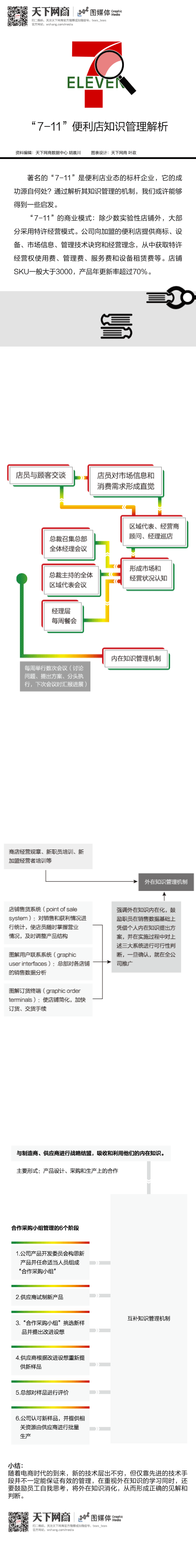 “7-11”便利店知识管理解析